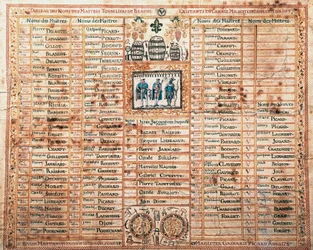 Lijst van de Saint-Mathieu broederschap, meester kuipers van Beaune, Frankrijk