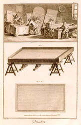 Spiegelmaken uit Diderots Encyclopedie, 1751-72