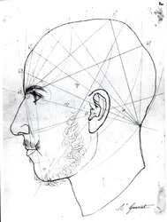Frenologische studie, uit een manuscript van dokter Philippe Jean Pelletan (1747-1829) bibliotheek