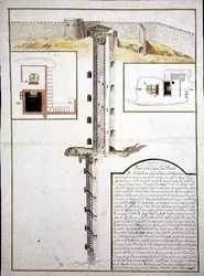 Plan en Doorsnede van een Put, c.1700