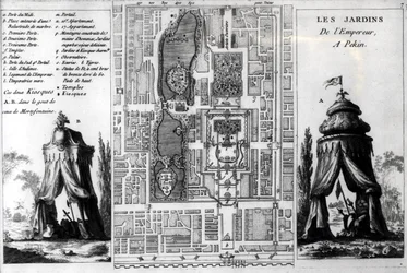 Plan van de tuinen van de keizer van Peking, uit Jardins Anglo-Chinois a la Mode, door George Louis le Rouge, gepubliceerd c.1776-78