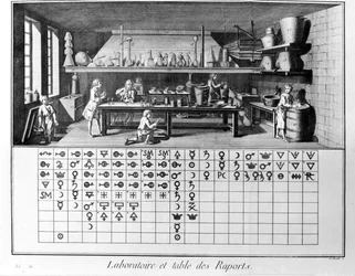Plaat van de Encyclopedie van Diderot en Alembert: Laboratorium en tafel van chemische rapporten. 18e eeuw