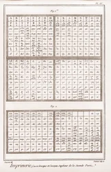 Drukwerk: Griekse kast en bovenste casseau van het tweede deel - "La Grande Encyclopedie, ou Dictionnaire Raisonne des Sciences, des Arts et des Metiers" (Encyclopedie of Woordenboek van de Wetenschappen, Kunsten en Beroepen) door Denis Diderot (1713-1784)