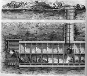 Spoorweg: dwarsdoorsnede van een extractie- en tunnelput gebruikt bij het boren van een tunnel. Gravure in Le Magasin pittoresque