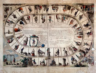 Kleine beroepen: ganzenbord van de kreten van Parijs. 1779 Privécollectie