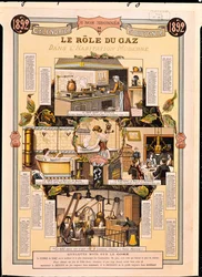 De rol van gas in moderne huizen, uit een kalender van een Frans gasbedrijf, 1892