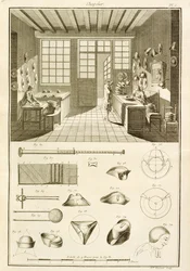 De vervaardiging van hoeden en hoedontwerpen, uit de Encyclopedie des Sciences et Metiers door Denis Diderot (1713-84) gepubliceerd ca. 1770