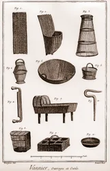 Mandenvlechter - boek en gereedschap - La Grande Encyclopedie, ou Dictionnaire Raisonne des Sciences, des Arts et des Metiers door Denis Diderot en Jean d