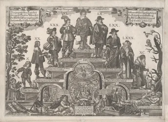 De elf leeftijden van de mens, midden 17e eeuw