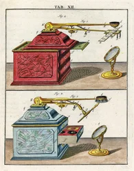 Een vroege optische microscoop
