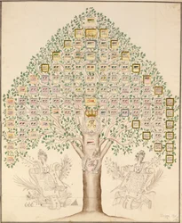 Diagram van de 97 stations van de regimenten die het Koninklijk Pruisische Leger vormden, 1756