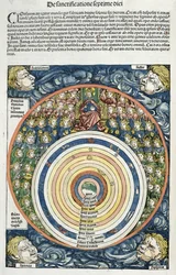 Diagram van het zonnestelsel volgens Ptolemaeus (fl.127-145 AD) uit de Neurenberg Kroniek door Hartmann Schedel (1440-1514) 1493