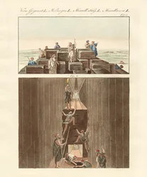 Egyptische curiosa