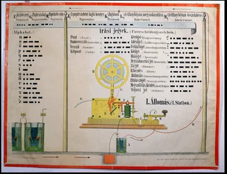 Morsealfabet en leestekens, illustratie van een educatieve poster in het Hongaars, gedrukt in Ravensburg, Duitsland, laat 19e eeuw
