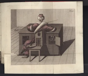 Pl. II uit Uber den Schachspieler des Herrn von Kempelen und dessen Nachbildung, Leipzig und Dresden: Joh. Gottl. Breitkopf, 1789