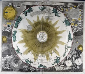 Voorstelling van het systeem van Nicolaus Copernicus