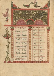 Pagina Canon-tabel
