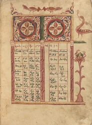 Pagina Canon-tabel