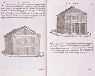 Ontwikkeling van huisvesting, uit 
