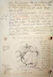 Manuscript van Giovanni Schiaparelli uit studienotities over Mars tussen 1888 en 1891