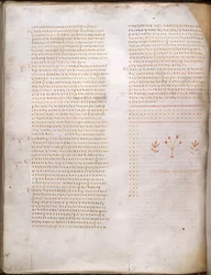 Evangelie van St. Lucas, uit de 