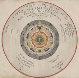 Illustratie uit het boek Amphitheatrum Sapientiae Aeternae door H. Khunrath, 1595