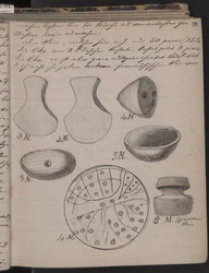 Het dagboek van Schliemann bevat schetsen van ontdekkingen, 1873