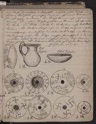 Het dagboek van Schliemann bevat schetsen van ontdekkingen, 1873