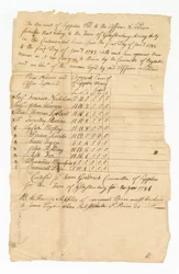 Boekhouding van leveringskosten voor elf soldaten uit de Revolutionaire Oorlog