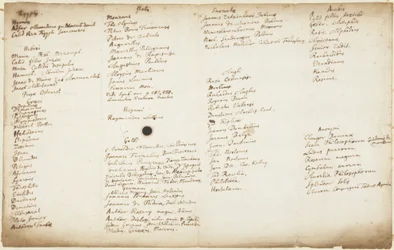 Alchemistische schrijvers gerangschikt naar nationaliteit, ca. 1700