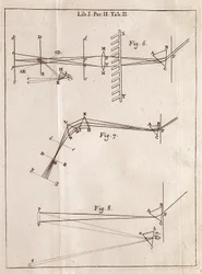 Geïllustreerde pagina uit een optisch verhandeling van Isaac Newton