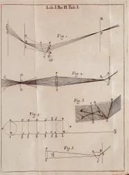 Geïllustreerde pagina uit een Optica Verhandeling van de Engelse wiskundige, natuurkundige en astronoom Isaac Newton (1642-1727)