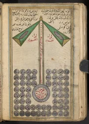Aniconische Weergave van Mohammed die de Profeten naar de Hemel Leidt, 1874