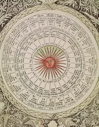 Astrologische tafel van de zon, uit het 