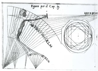 Illustratie uit Trattato di Scienza d