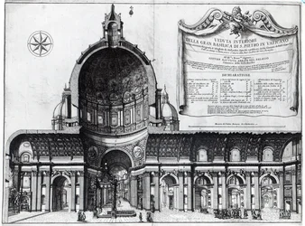 Longitudinale doorsnede van St. Pieter in Rome