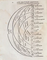 Perfecte consonantietabel uit Principi omnibus belli door Andreae Matthaei Aquiviv.