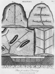 Drainageplannen, 1803