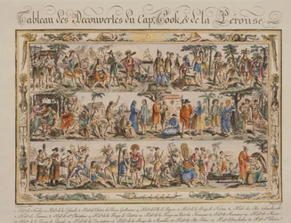 De ontdekkingen van James Cook en Jean Francois de Galaup Comte de Laperouse in de 18e eeuw, gekleurde gravure