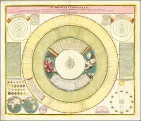 Kaart uit 1742 met verschillende hemelverschijnselen