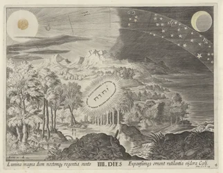 Schepping van de zon, de maan en de sterren