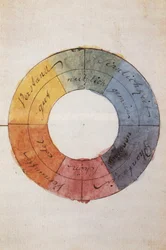 Romantiek: De kleurencirkel als symbool voor het menselijke geestes- en zielenleven, door Johann Wolfgang von Goethe (1749-1832)
