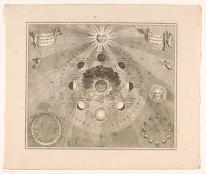 Hemelkaart van de baan van de maan rond de aarde en de schijngestalten van de maan
