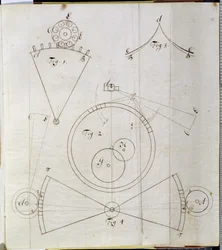 Diagram van tijdwaarnemingsbewegingen