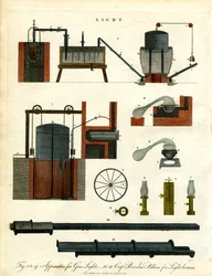 Apparaten voor gasverlichting en vuurtorens