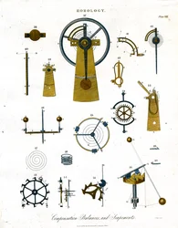 Compensatiebalansen en scapements - Plaat VIII