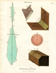 Bouw van wijzerplaten - Plaat III