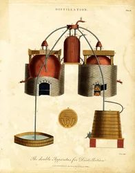 Dubbel destillatietoestel