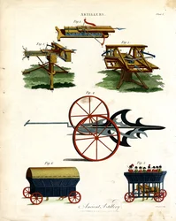 Historische artillerietoestellen