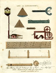 Logaritmische rekenmachines en nautische instrumenten